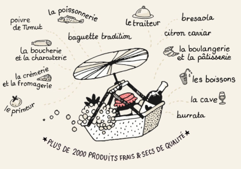 « LA BELLE VIE », VOS COURSES LIVRÉES EN 1 HEURE !