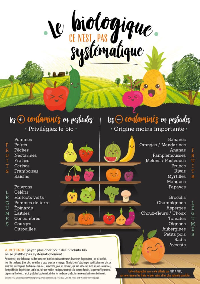 LE BIOLOGIQUE, CE N&rsquo;EST PAS SYSTÉMATIQUE